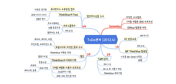 업무