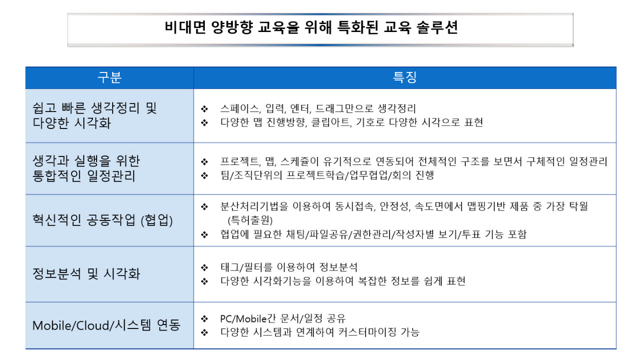 핵심개념02